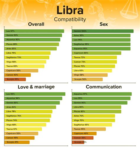 Unveiling the Libra Woman Sexuality Traits: A Complete Guide